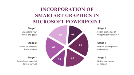 Incorporation of SmartArt Graphics in Microsoft PowerPoint